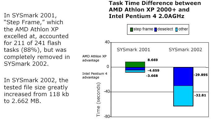 AMD Athlon XP 2600+: Part 2